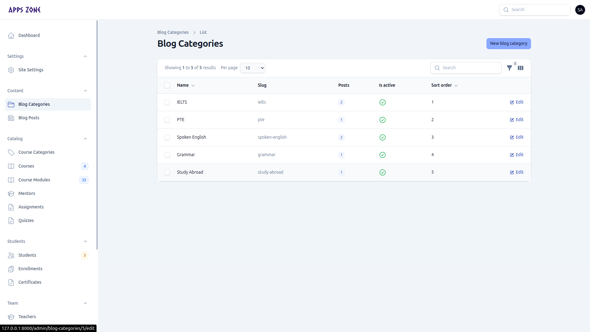 Blog categories list