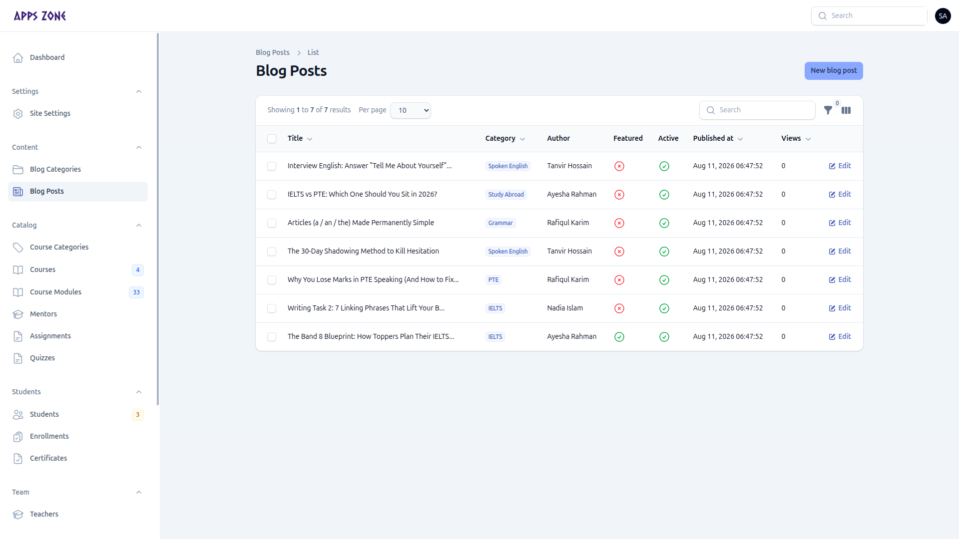 Blog posts list