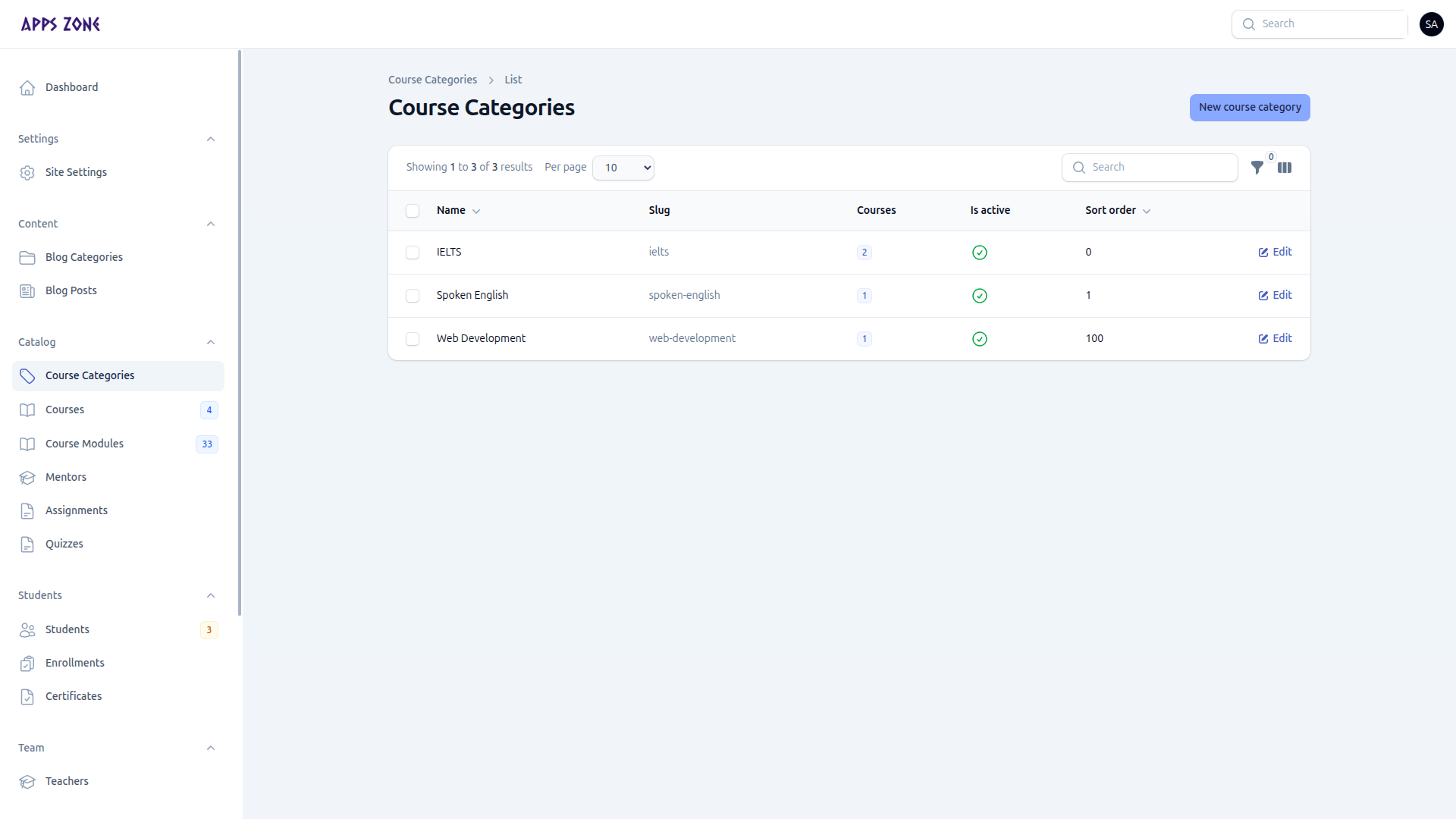 Course categories list