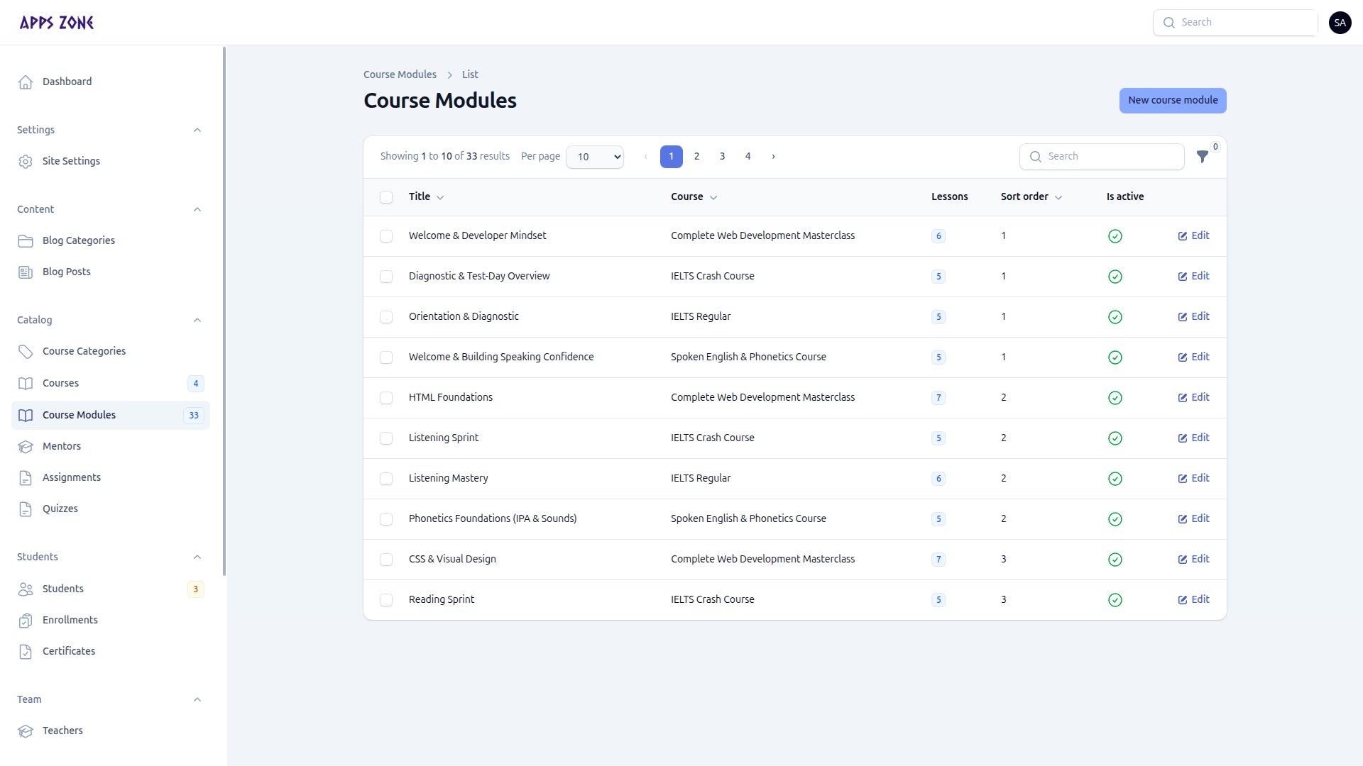 Course modules list