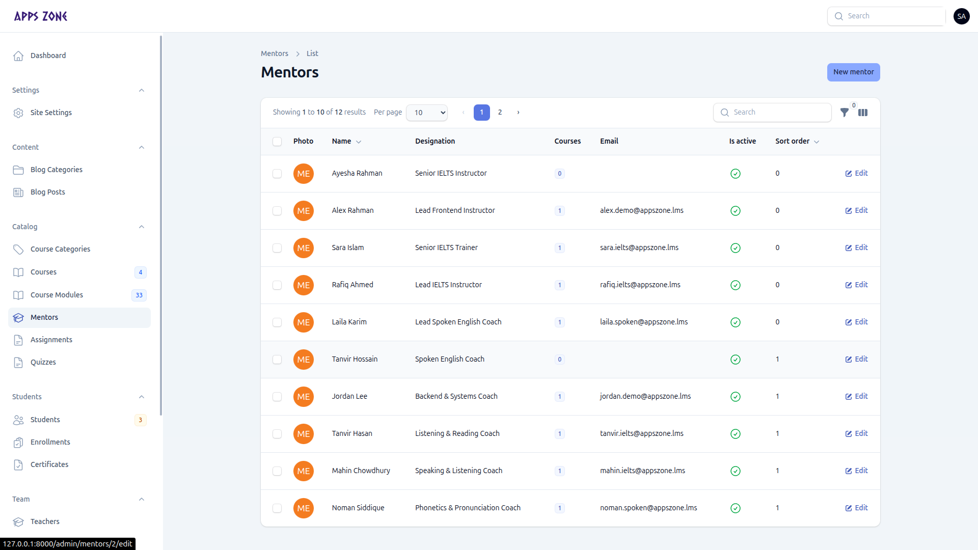 Mentors list