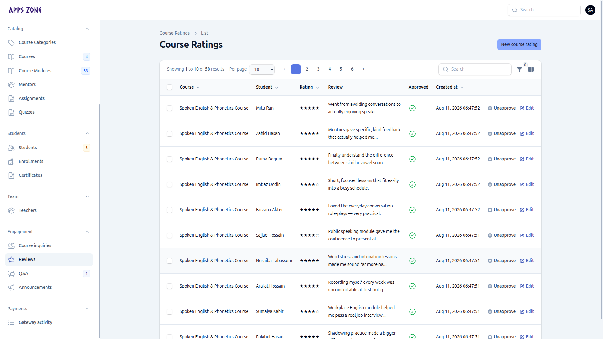 Course ratings list